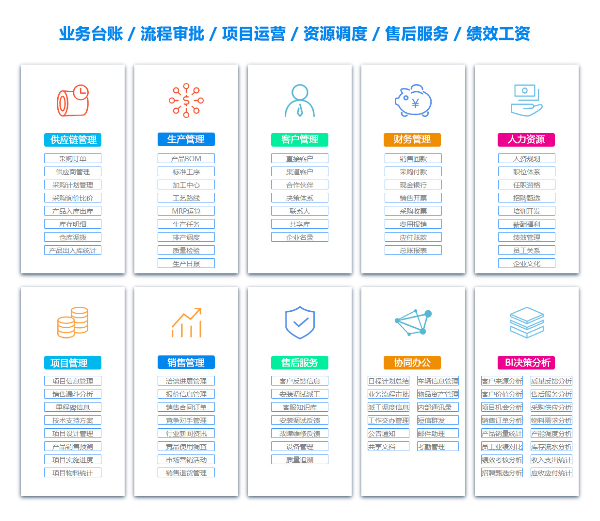 延安BI软件